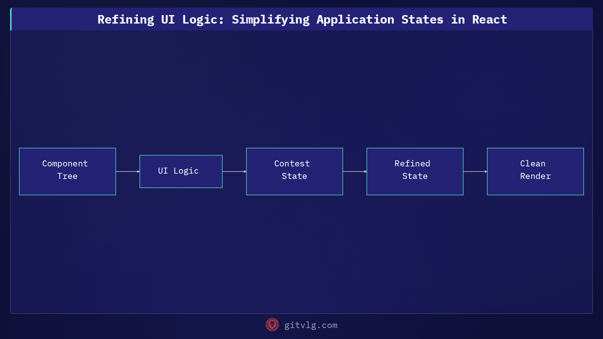Refining UI Logic: Simplifying Application States in React