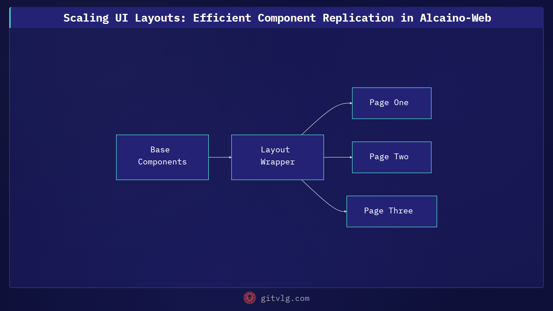 Scaling UI Layouts: Efficient Component Replication in Alcaino-Web