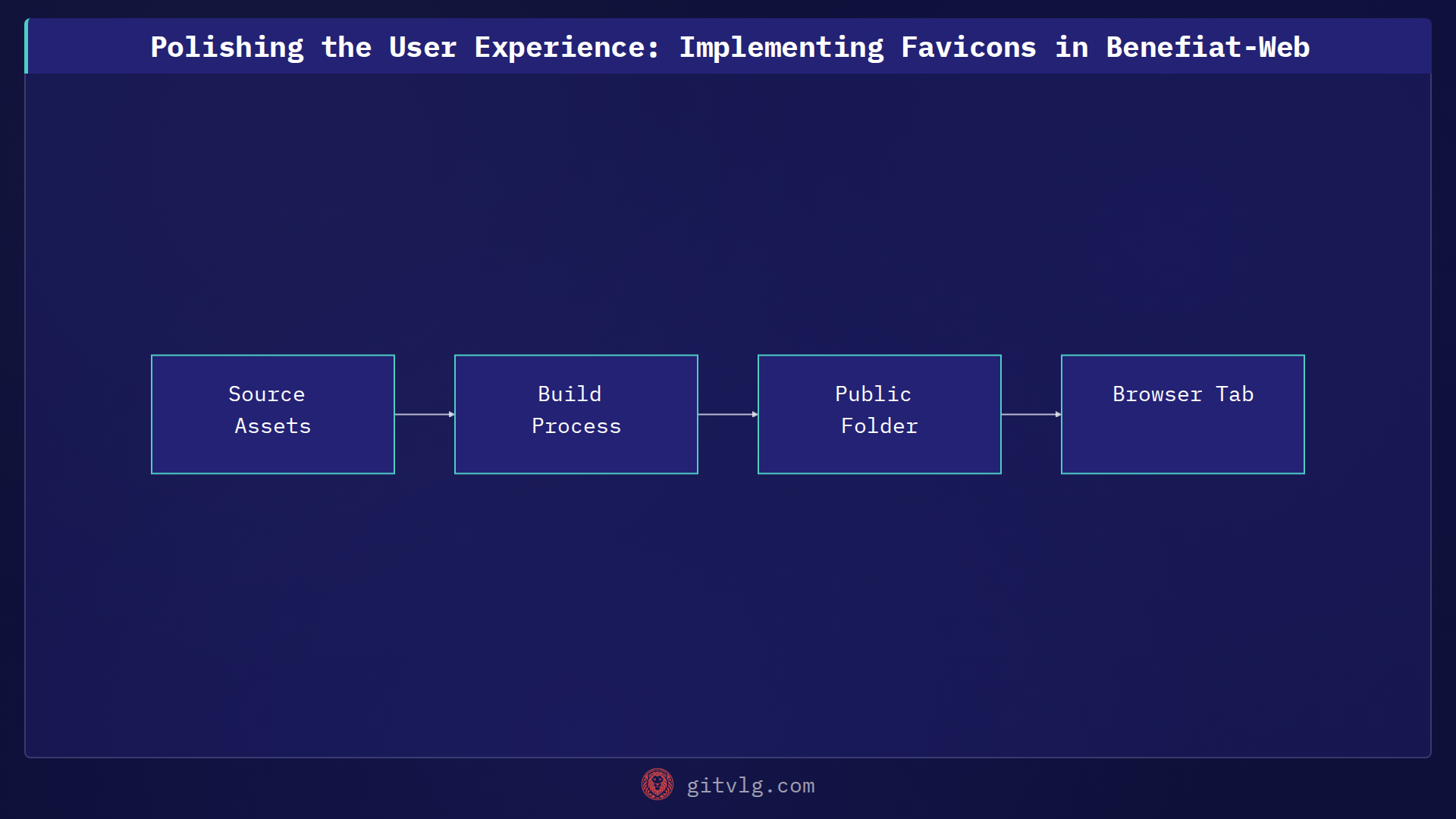 Polishing the User Experience: Implementing Favicons in Benefiat-Web