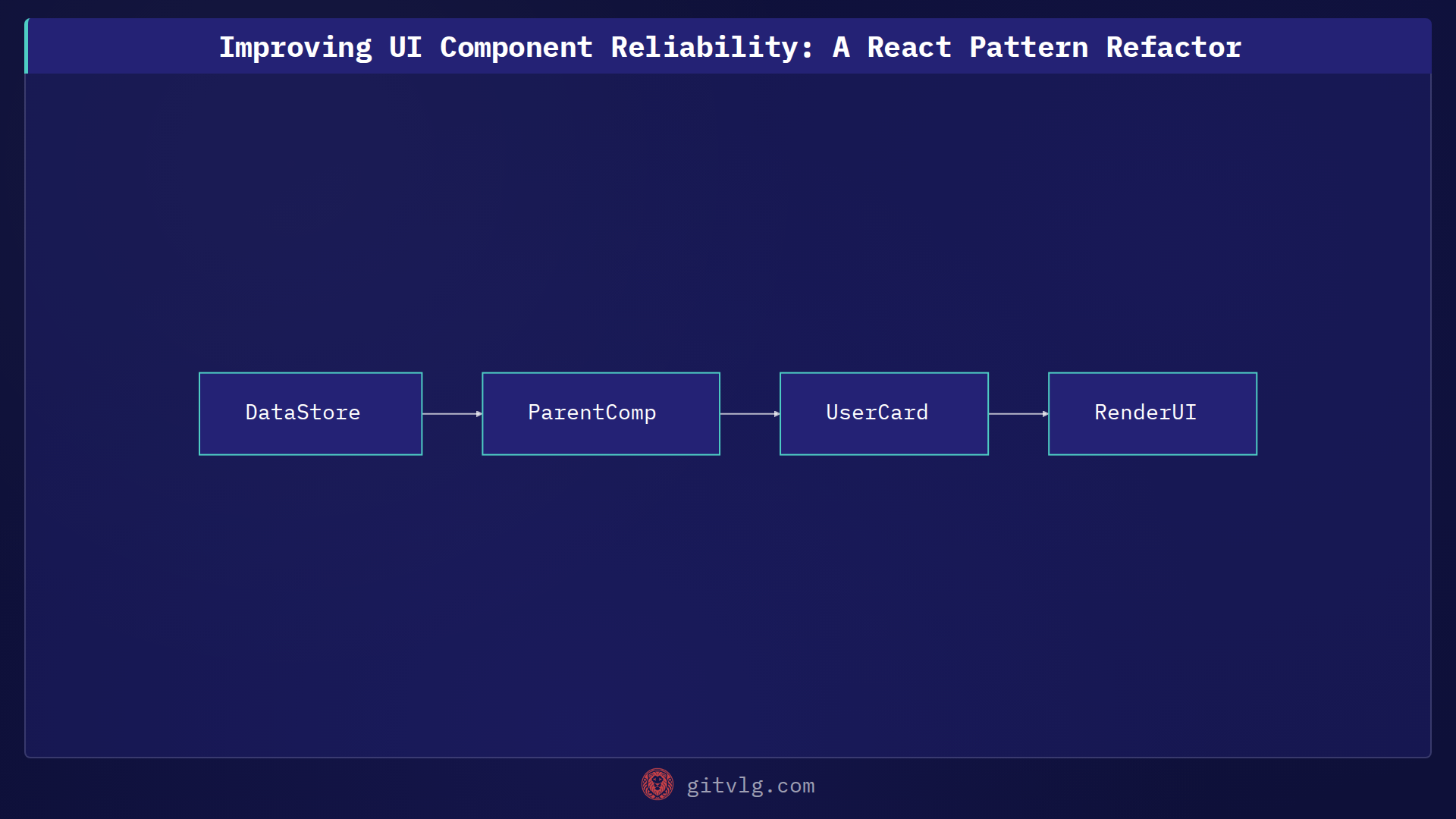 Improving UI Component Reliability: A React Pattern Refactor