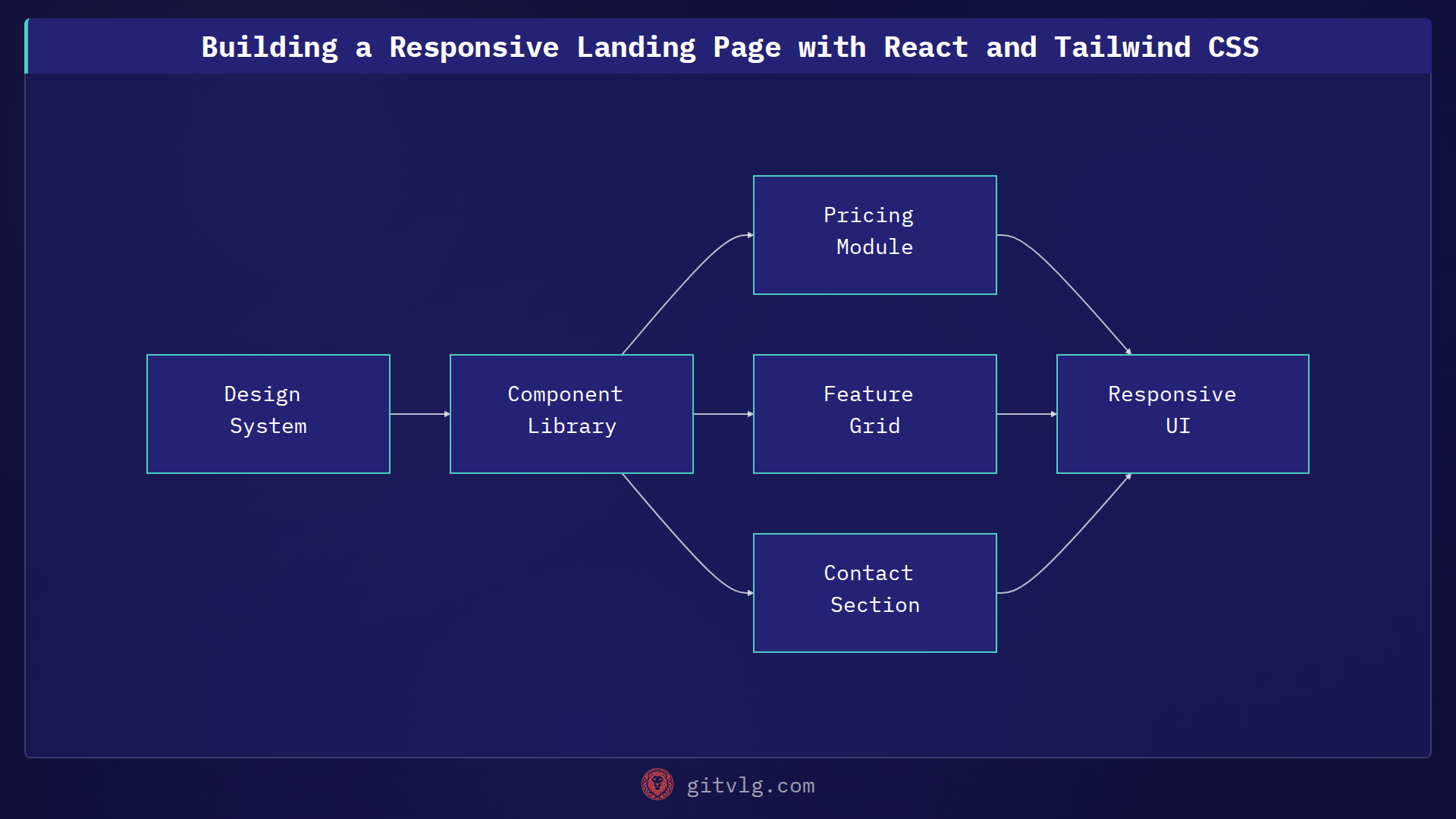 Building a Responsive Landing Page with React and Tailwind CSS