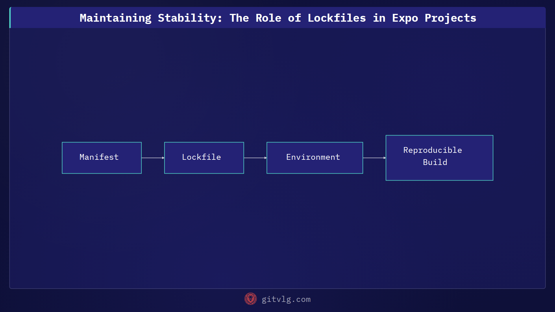 Maintaining Stability: The Role of Lockfiles in Expo Projects