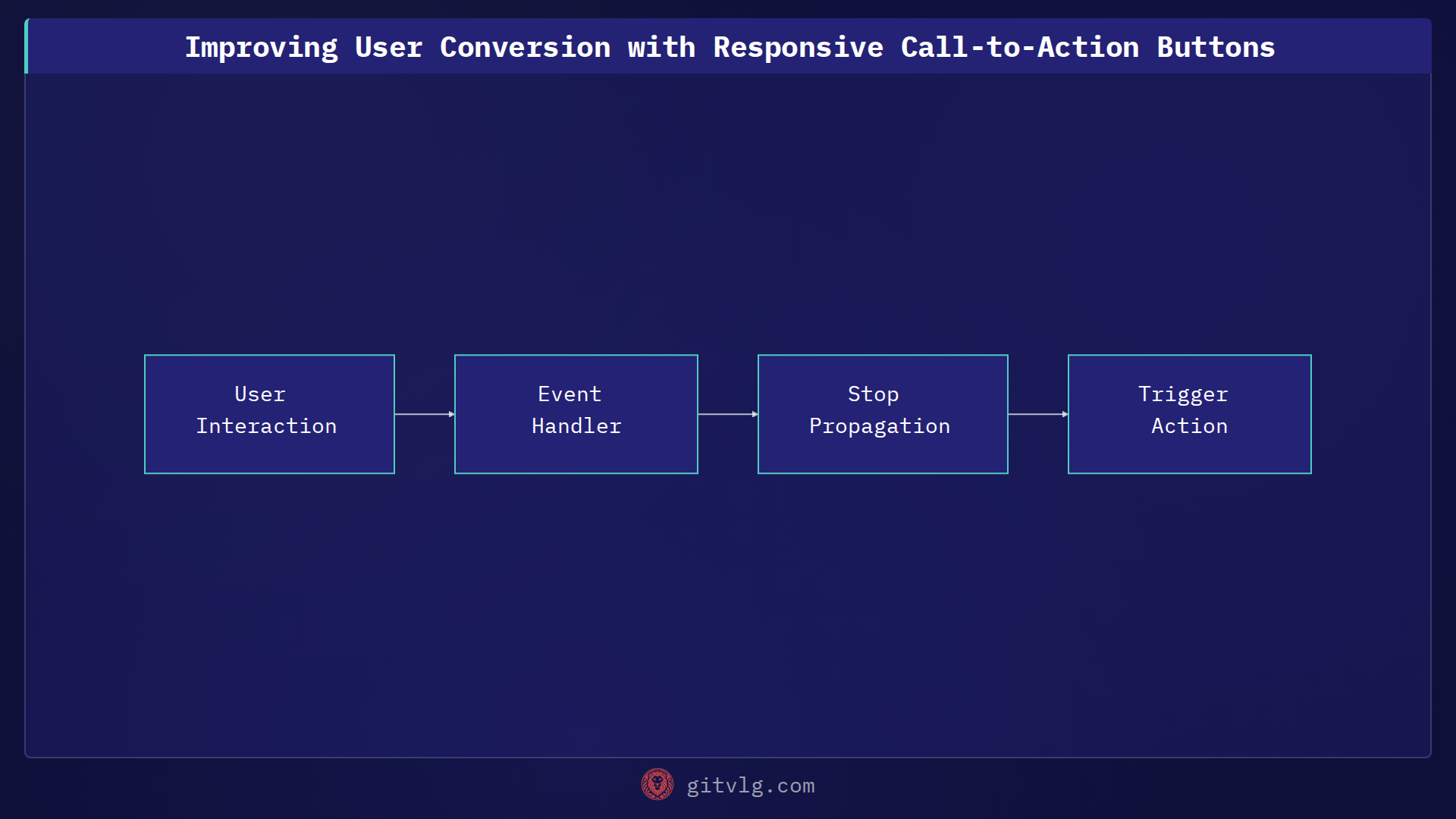 Improving User Conversion with Responsive Call-to-Action Buttons